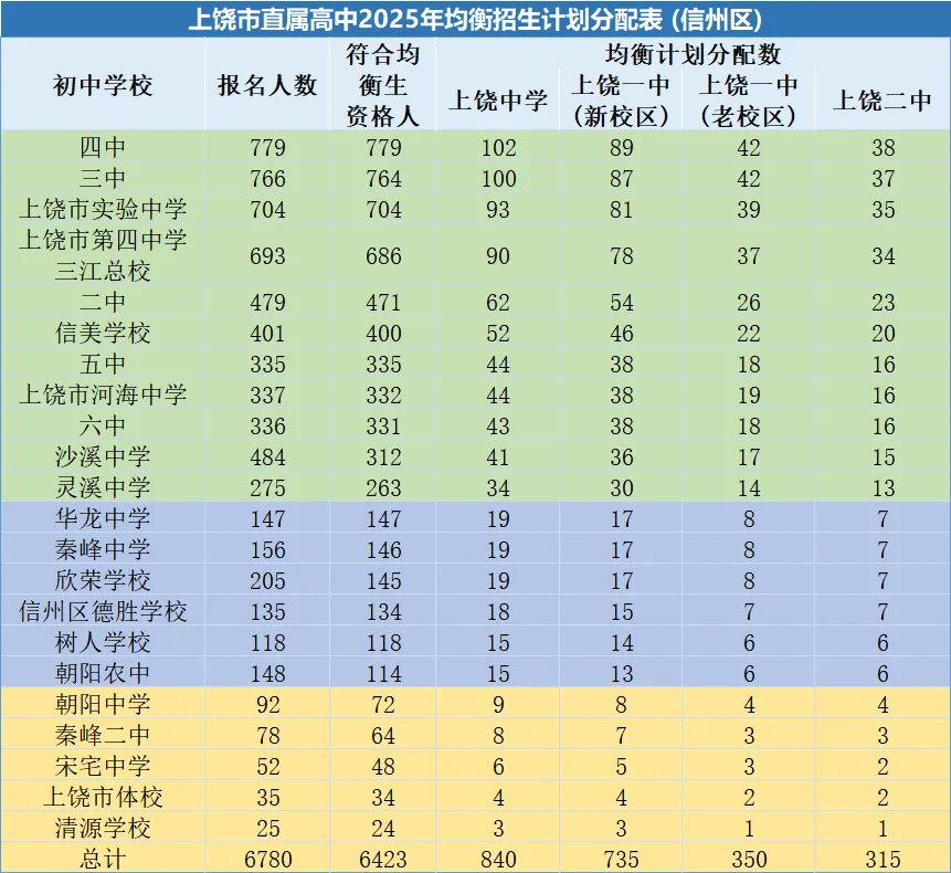 江西省中考改革最新变化!江西中考命题组首次出现高中教师!南昌体育AI全真模拟测试!江西超纲?考试难度加大? 第15张