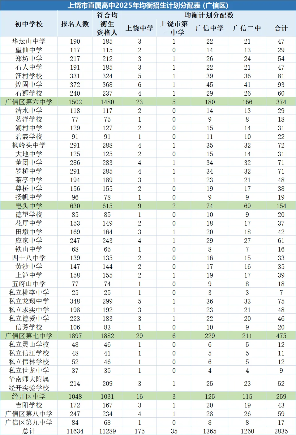 江西省中考改革最新变化!江西中考命题组首次出现高中教师!南昌体育AI全真模拟测试!江西超纲?考试难度加大? 第16张