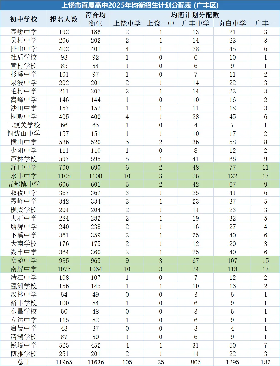 江西省中考改革最新变化!江西中考命题组首次出现高中教师!南昌体育AI全真模拟测试!江西超纲?考试难度加大? 第17张