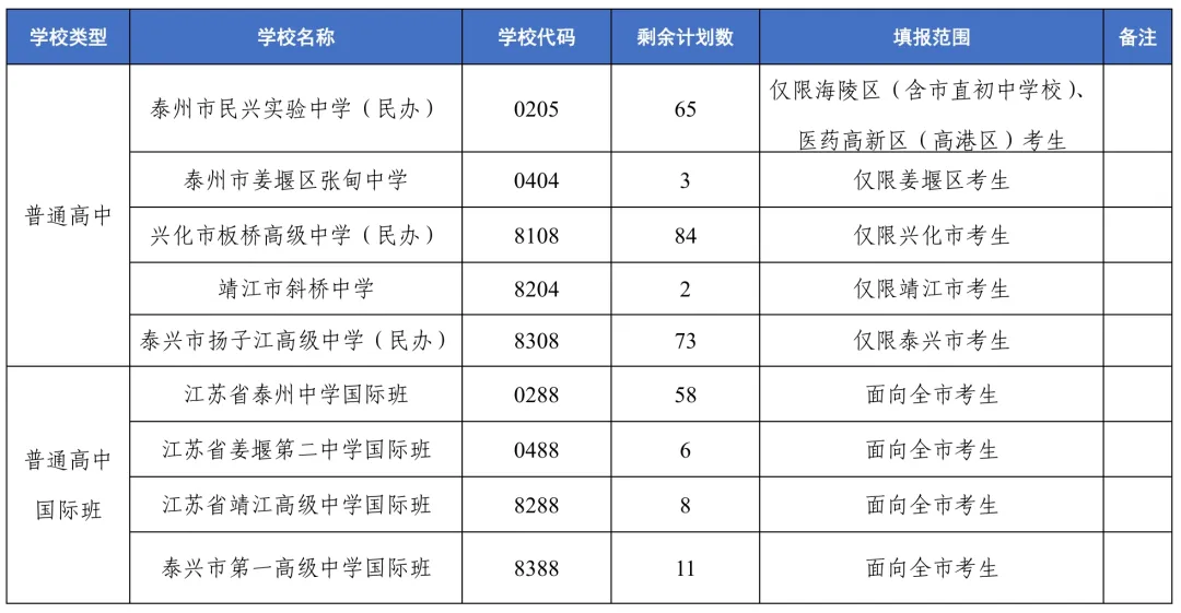 泰州中考录取流程政策解读来啦! 第1张