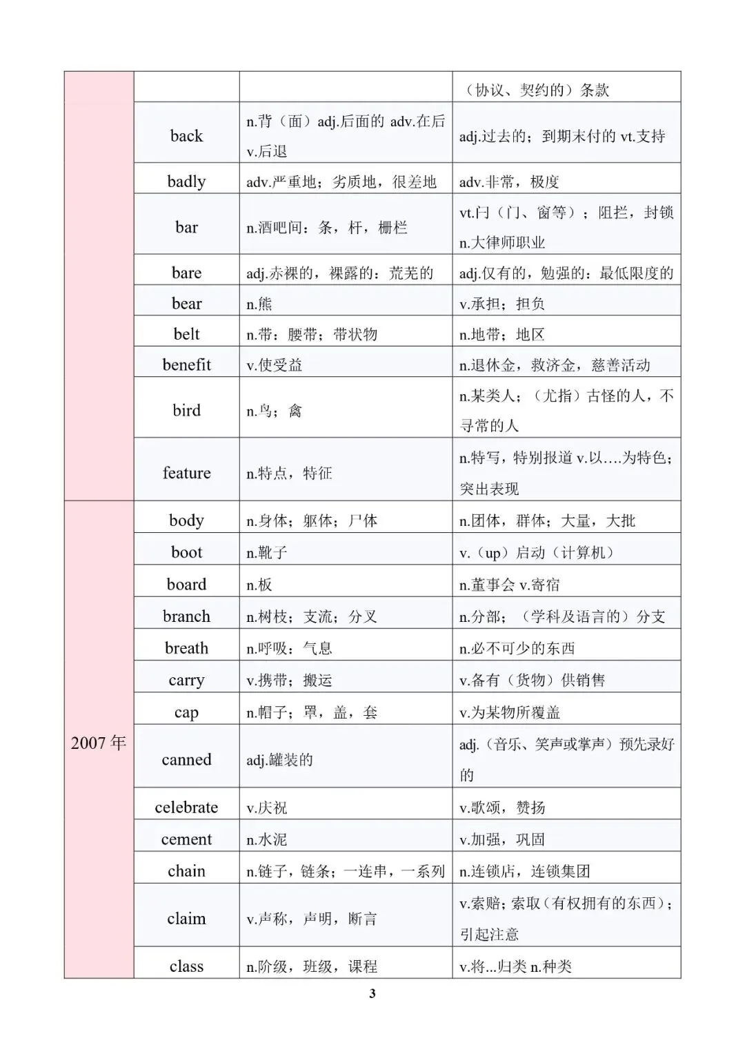 近20年英语真题熟词辟义大全!!! 第6张