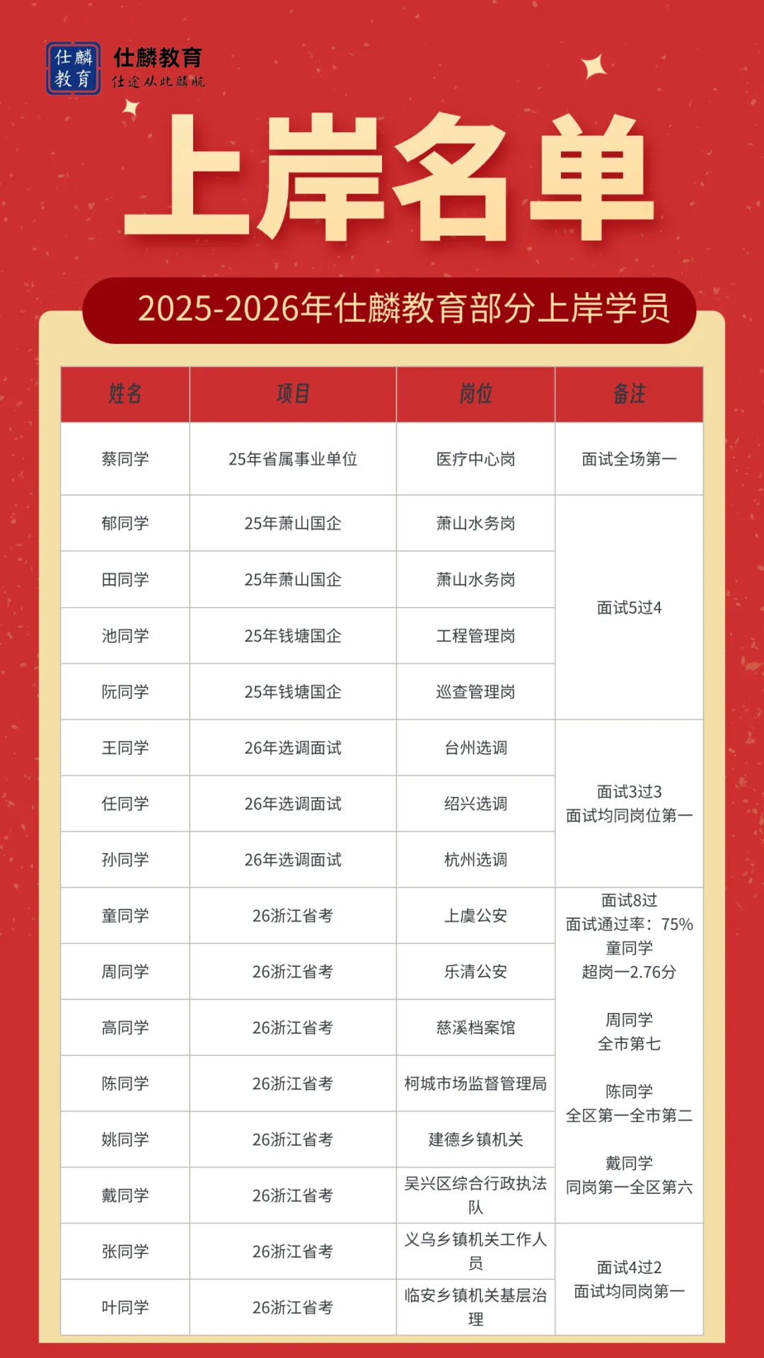 面试真题 | 2023年3月5日杭州市钱塘区社工面试真题(一)解析(连载中) 第10张
