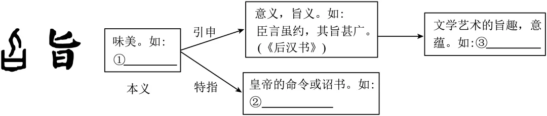 2024-2025八下期末真题汇编-积累运用综合性学习47组(浙江专用) 第3张