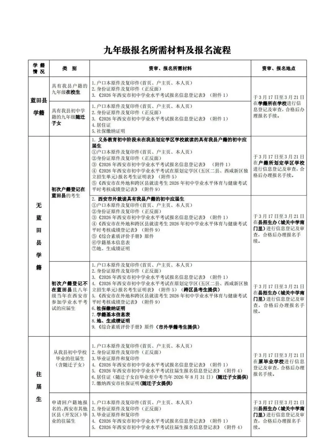 3.17今日起!西安各地发布2026中考考生报名须知,含资审资料清单,必看! 第38张