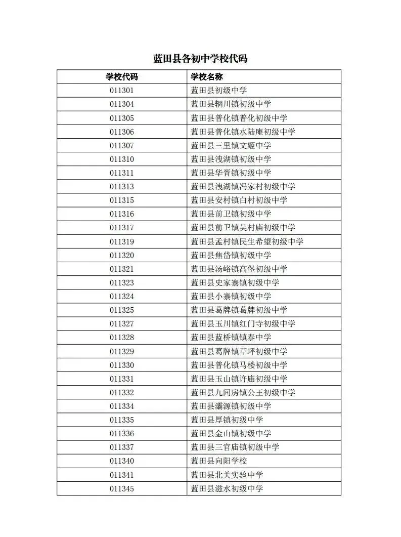 3.17今日起!西安各地发布2026中考考生报名须知,含资审资料清单,必看! 第40张