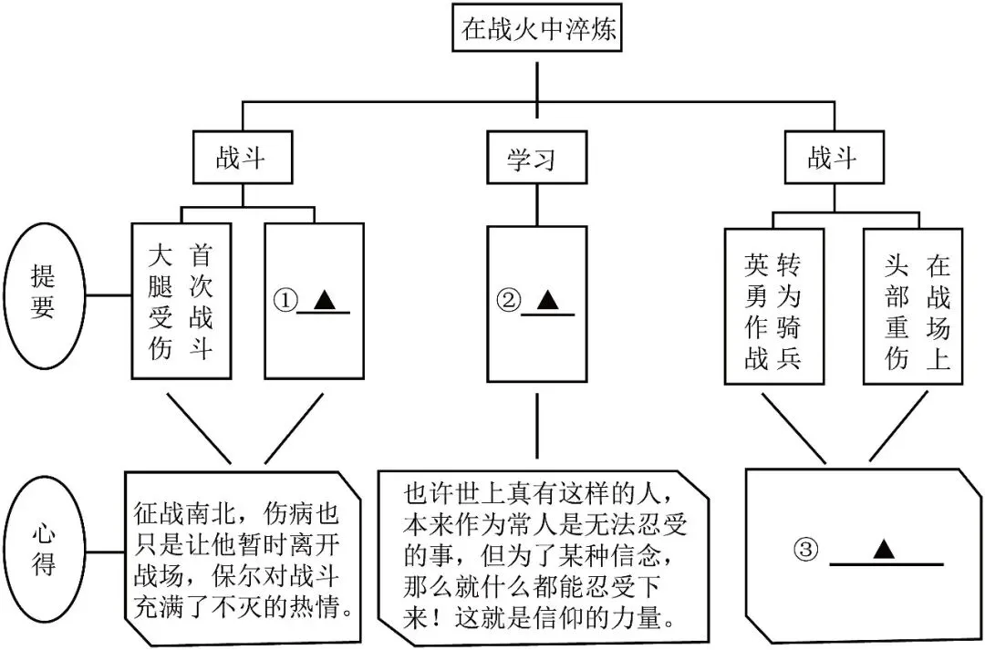 2024-2025八下期末真题汇编-整本书阅读14组(浙江专用) 第4张