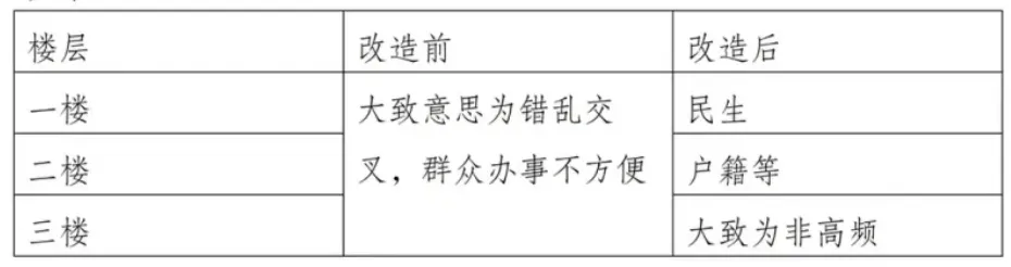 2026江苏省公务员面试真题ABC考题 第5张