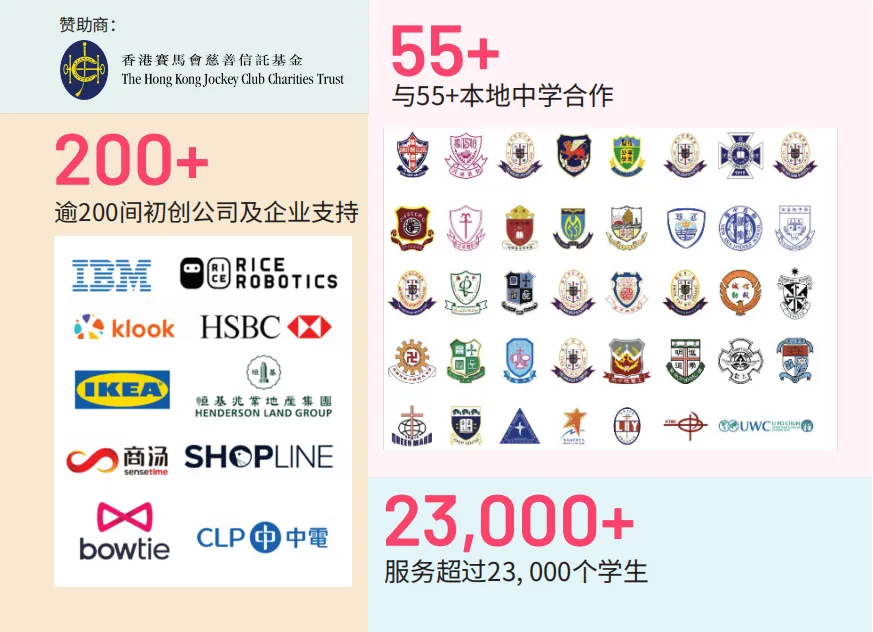 2026DSE英文口试真题曝光,竟与这所港中的课程设置高度同频? 第17张