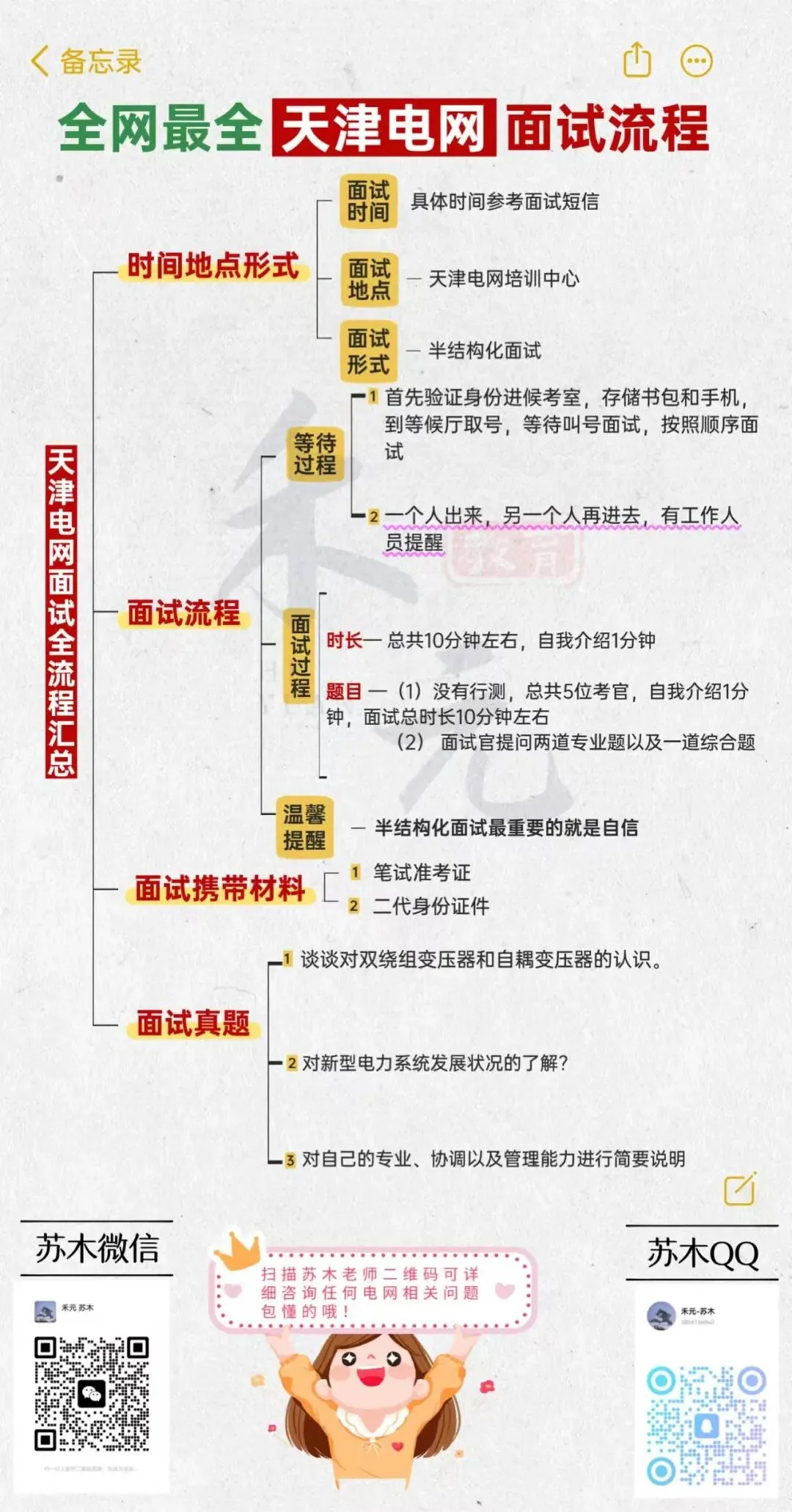 最后一战!各省电网面试真题大赏,助你通关 第3张