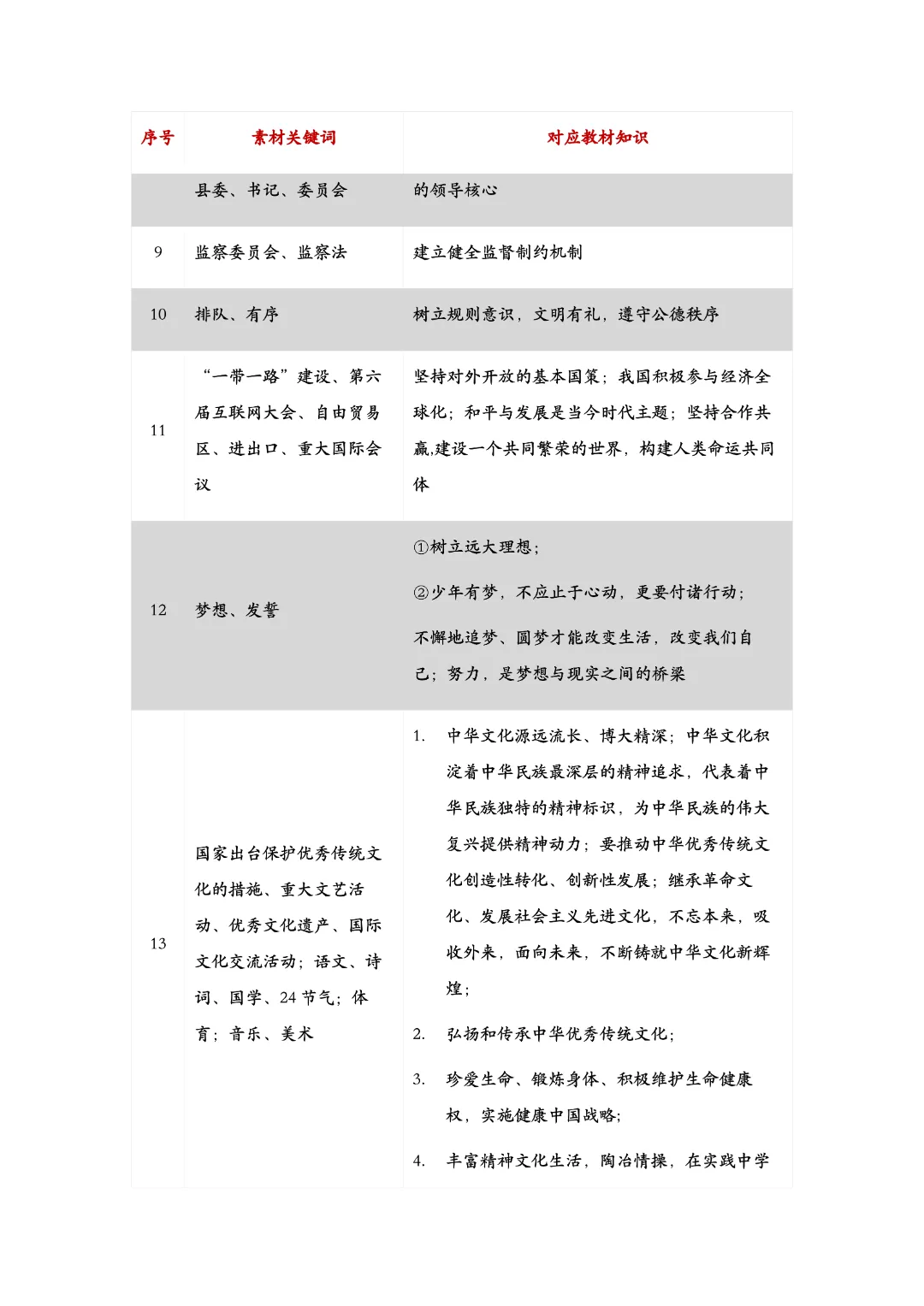 开卷≠满分 | 上海中考道法答题模版+转化术语 第6张