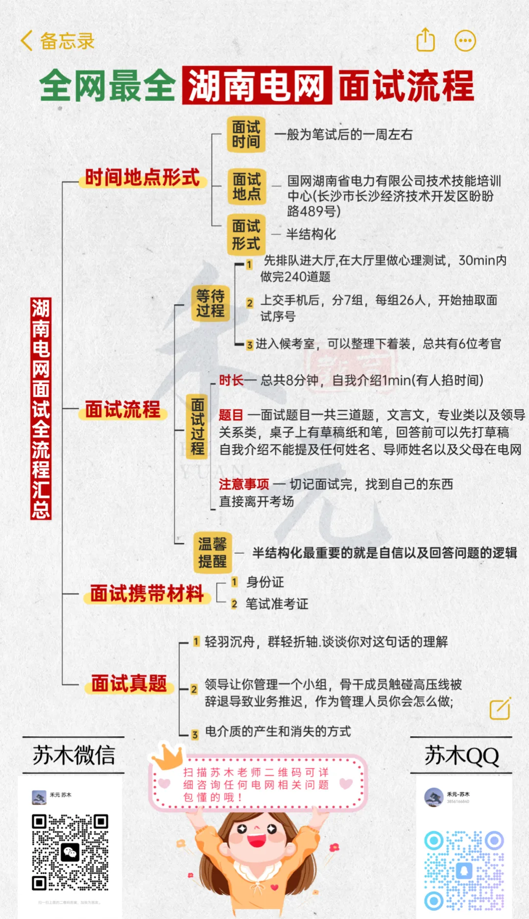 最后一战!各省电网面试真题大赏,助你通关 第5张