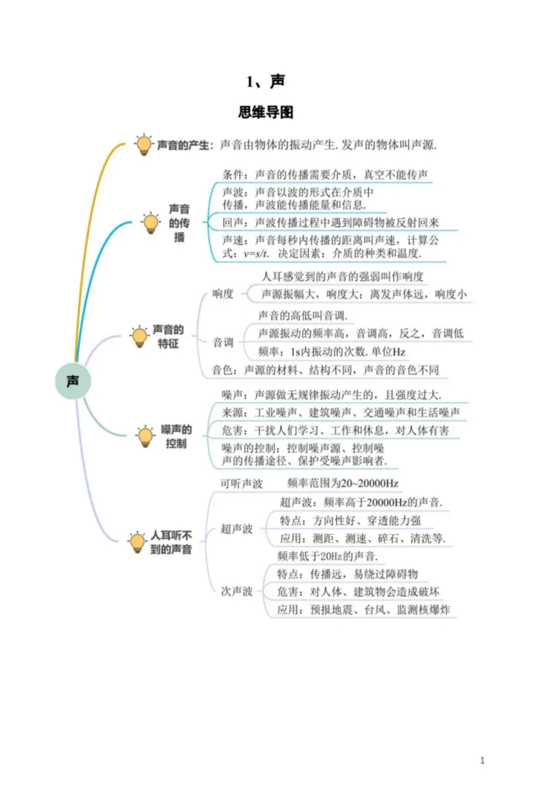 资料领取 | 《中考物理超全知识点笔记》 第3张