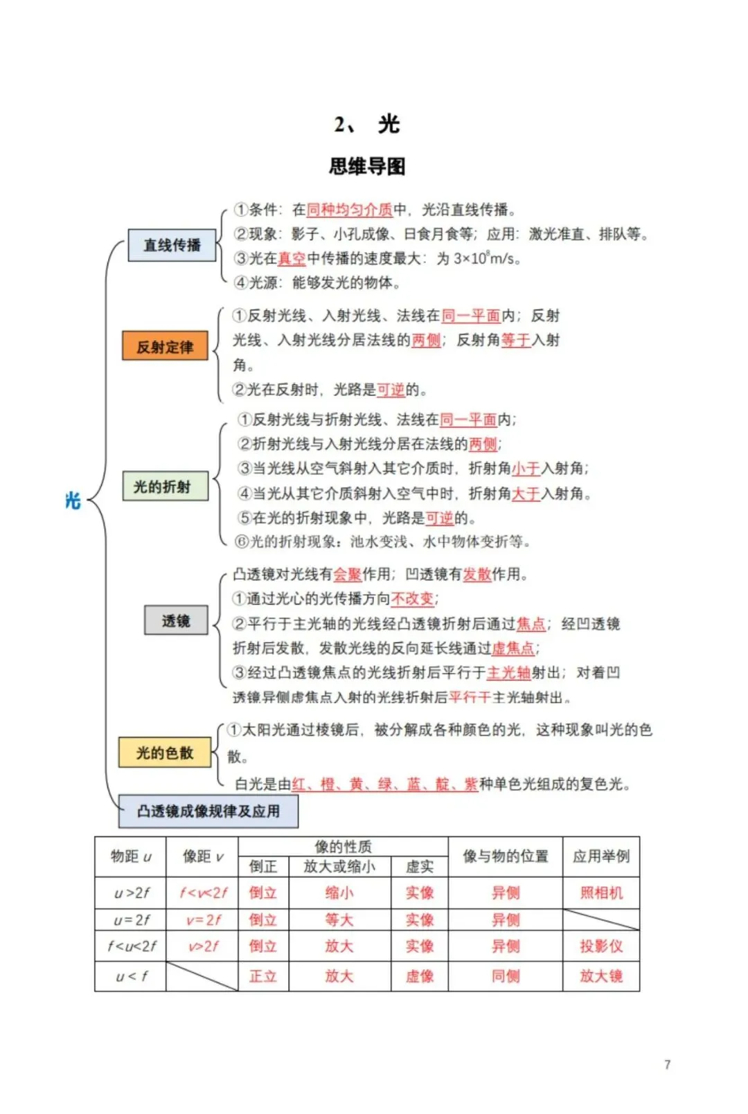 资料领取 | 《中考物理超全知识点笔记》 第5张