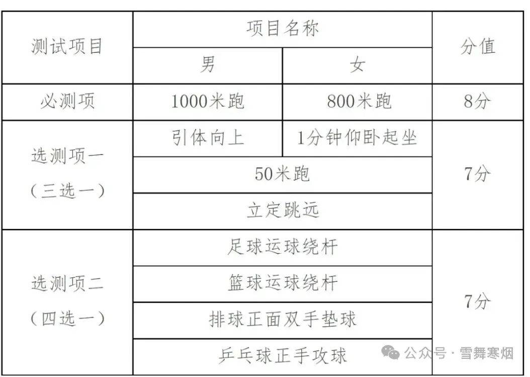 2026年天津中考人数数据分析 第6张