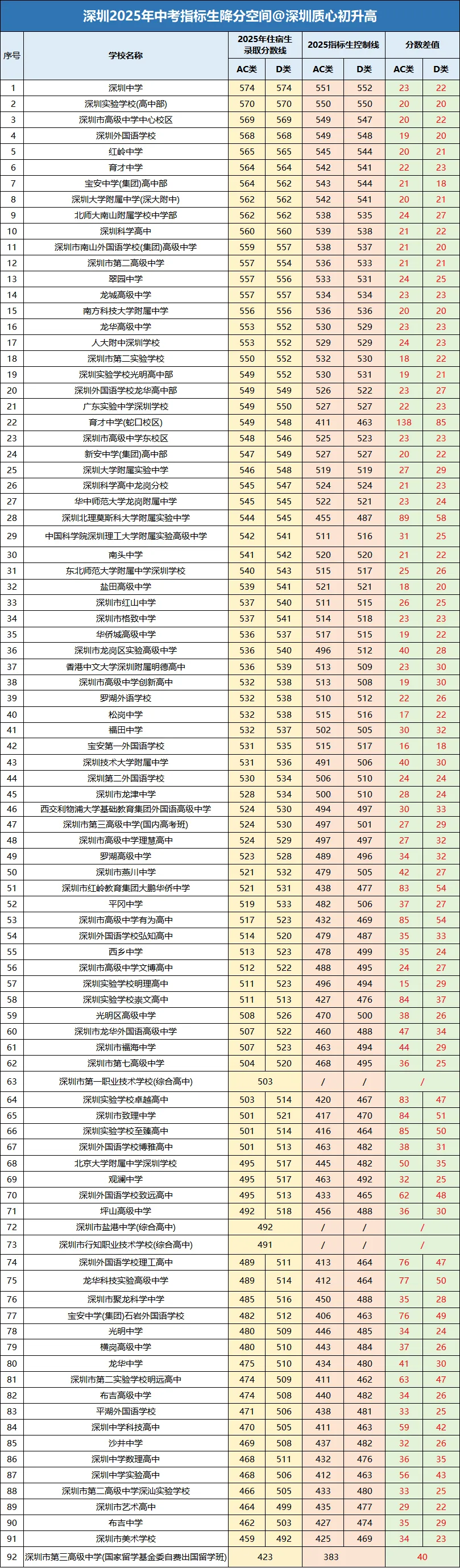 政策落地!2026深圳中考指标生控制线参考来了!附中考资料包领取 第10张
