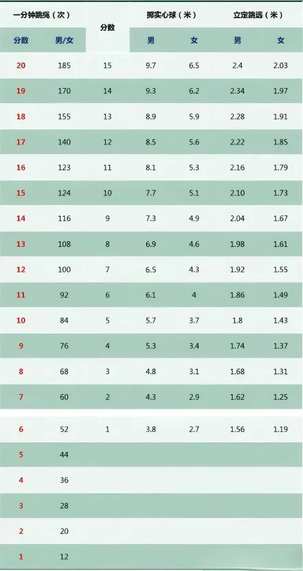 2026重庆中考体育最新政策出炉!看看最新变化 第2张