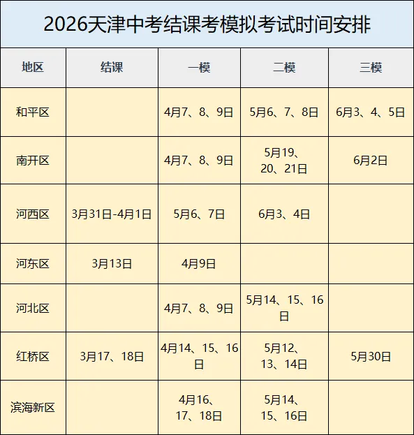 26天津中考各区结课考/模考时间轴详解,附历年试卷 第3张