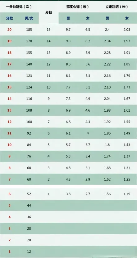 注意啦!2026重庆中考体育新政策来啦! 第3张