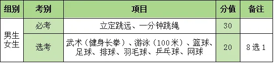 注意啦!2026重庆中考体育新政策来啦! 第5张
