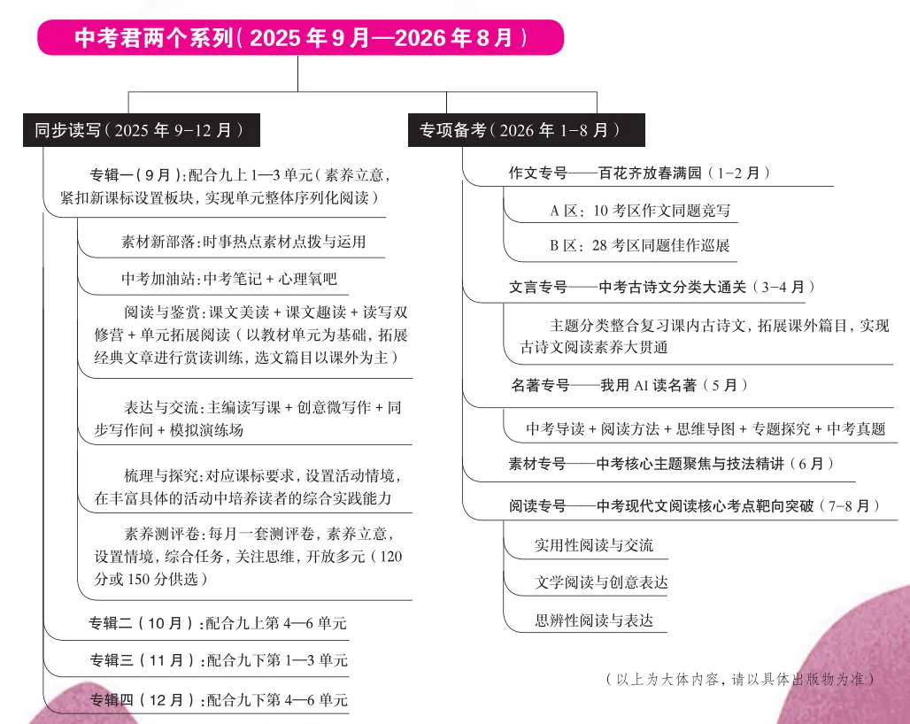 中考必备 | 《语文报·中考版》2026年现代文阅读专号新鲜上市啦!决胜考场,精准突破! 第9张