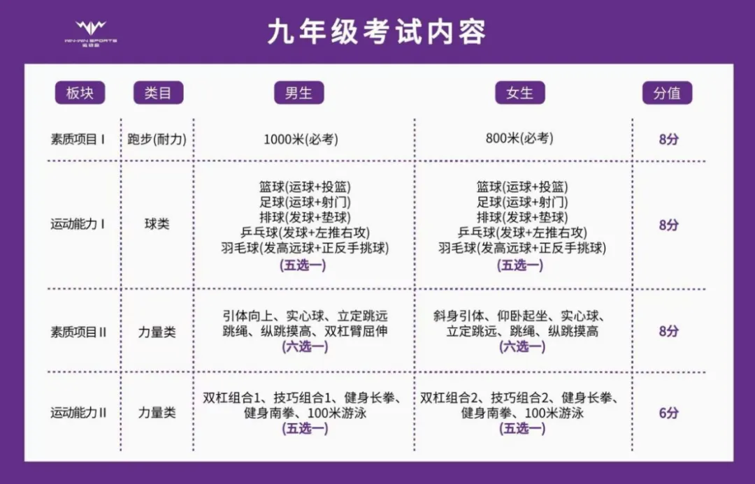 初三家长请注意!备战中考1元抢体考体能体验课! 第14张