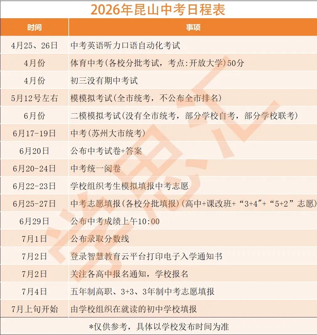 2026年昆山中考日程表 第1张
