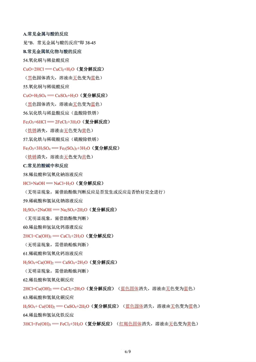 【化学方程式】中考100个化学方程式汇总 第7张