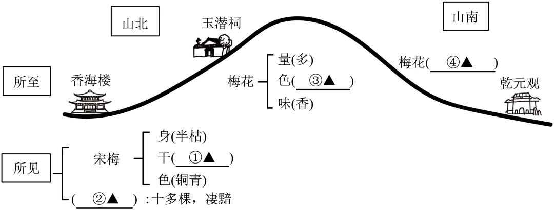 2024-2025八下期末真题汇编-文言文阅读25组(浙江专用) 第3张
