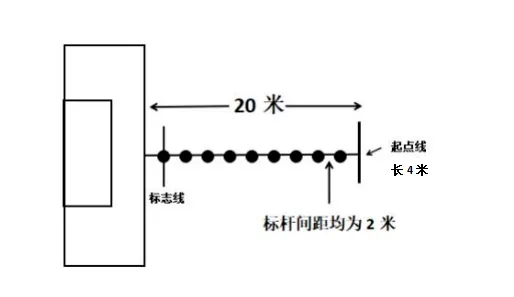 太全了!惠州中考体育满分攻略,直接抄作业 第6张