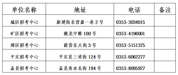 阳泉市2026年八、九年级中考网上报名时间 第2张
