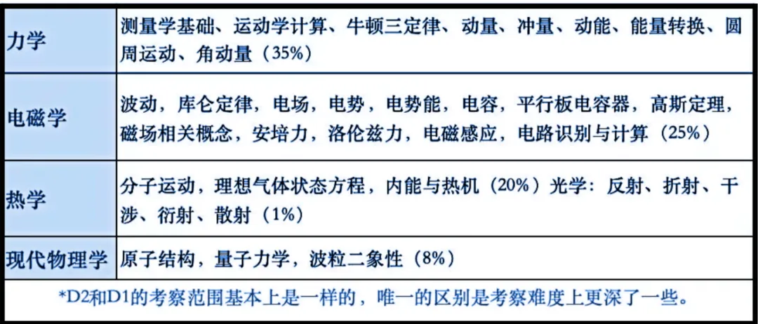 2026年物理碗竞赛真题解析已出!一起来对答案吧! 第9张