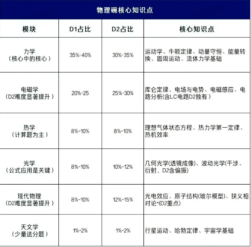 2026年物理碗竞赛真题解析已出!一起来对答案吧! 第10张