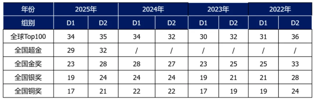 26年物理碗竞赛真题及答案解析新鲜出炉!附物理碗竞赛考后规划~ 第6张