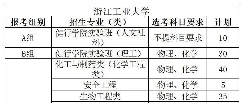 本周末开考!体育中考时间已定,个别生去这些地方考试!附评分标准 第7张