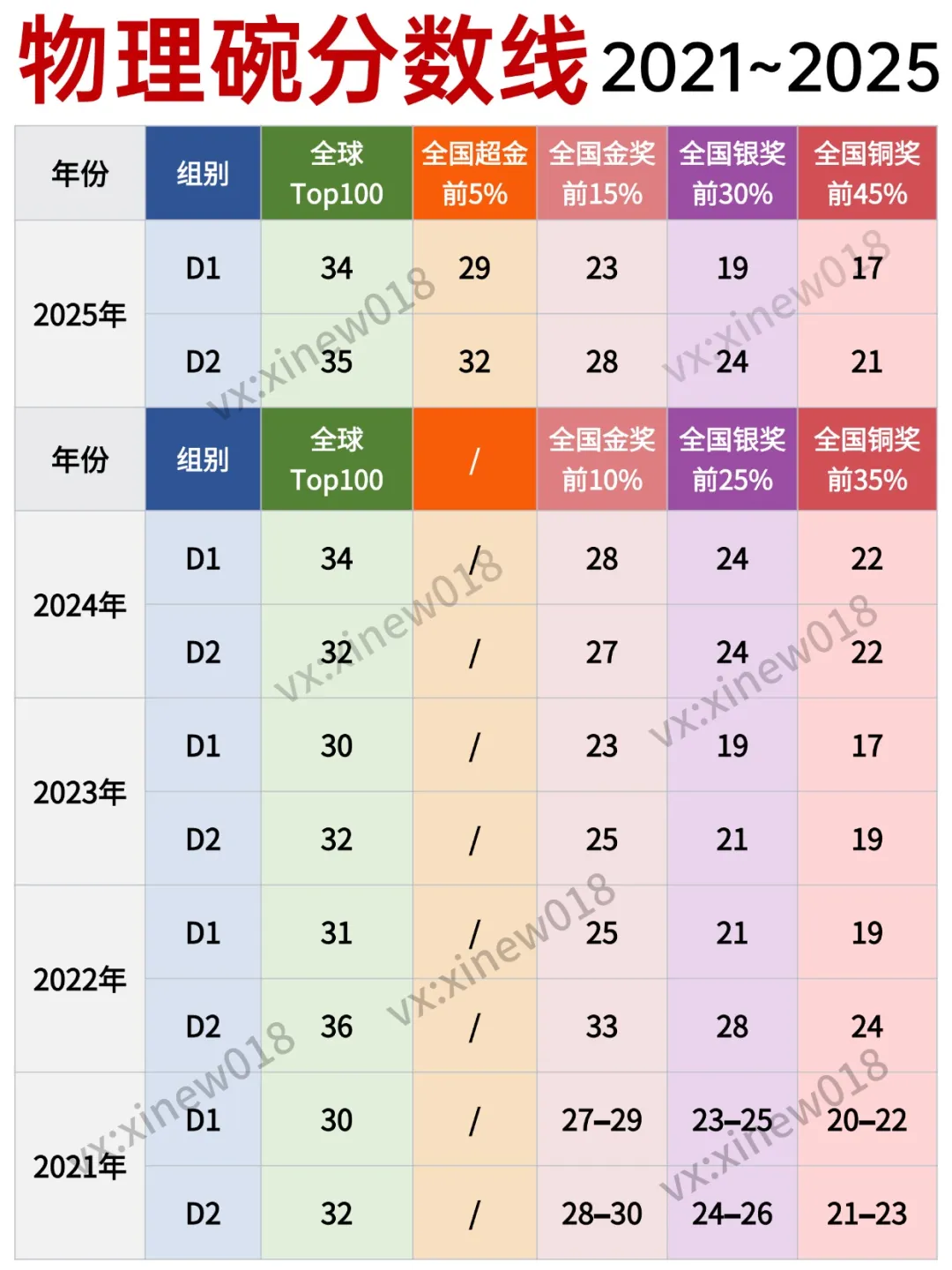 2026物理碗真题答案新鲜出炉!速来估分对答案! 第3张