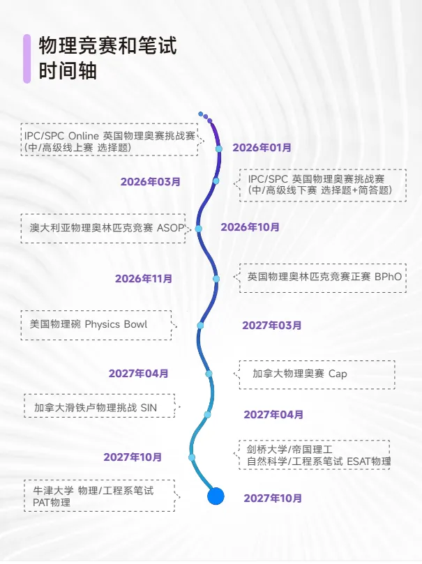 2026物理碗真题答案新鲜出炉!速来估分对答案! 第4张