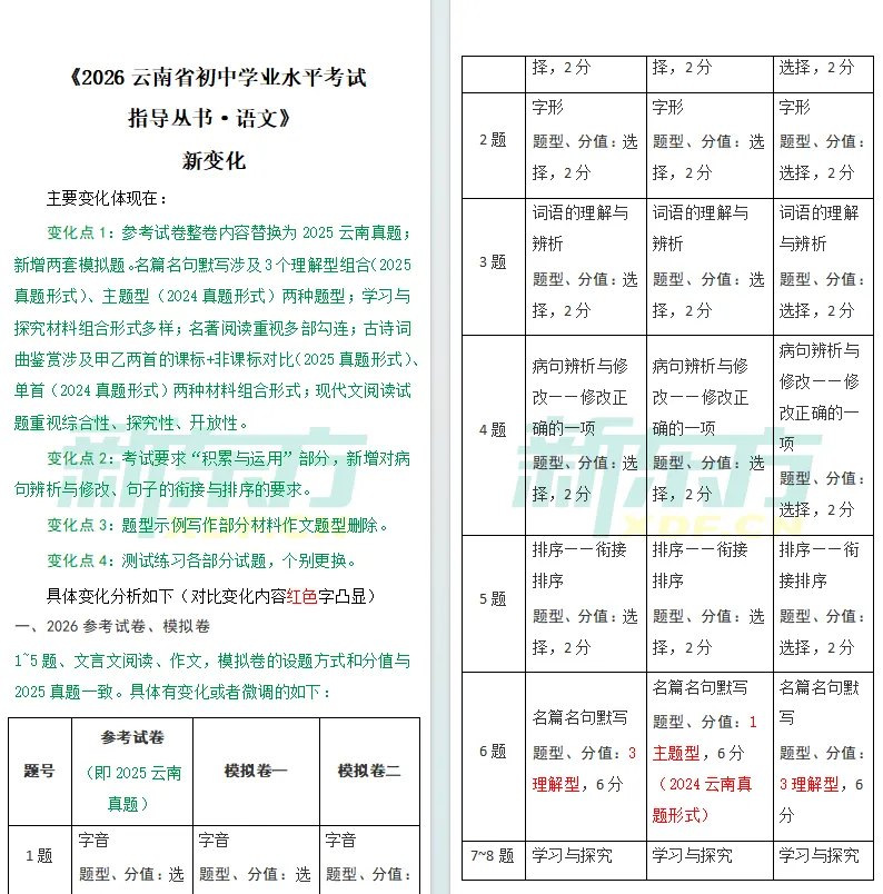 【中考注意】中考各学科新变化,2026云南省初中学业水平考试指导丛书一览! 第2张