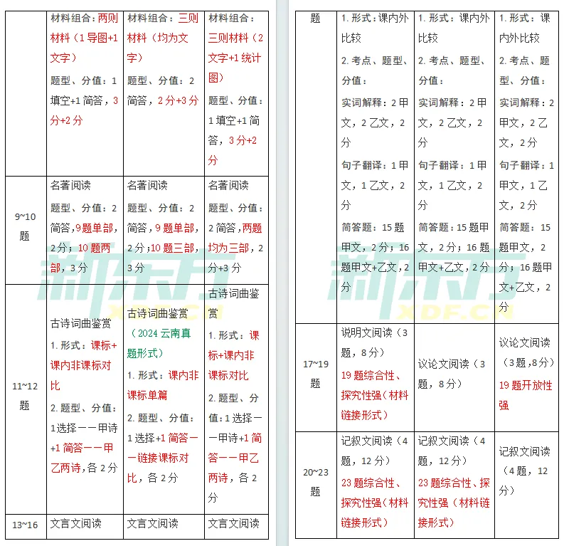 【中考注意】中考各学科新变化,2026云南省初中学业水平考试指导丛书一览! 第3张
