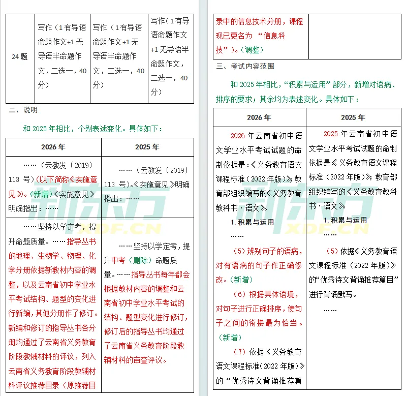 【中考注意】中考各学科新变化,2026云南省初中学业水平考试指导丛书一览! 第4张
