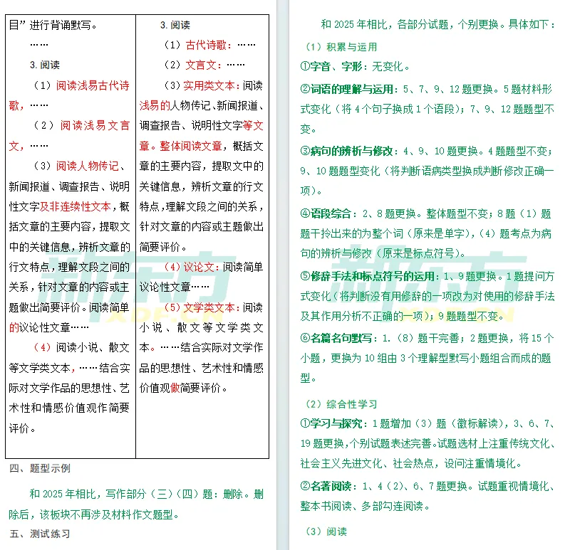 【中考注意】中考各学科新变化,2026云南省初中学业水平考试指导丛书一览! 第5张
