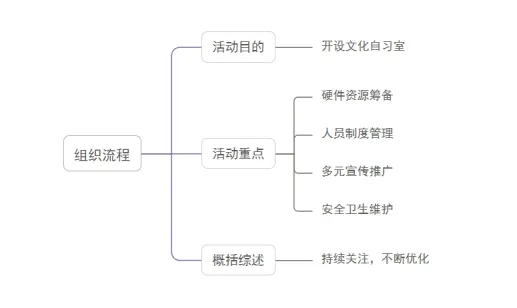 安仕教育公安统考2026面试真题解析(58) 第1张