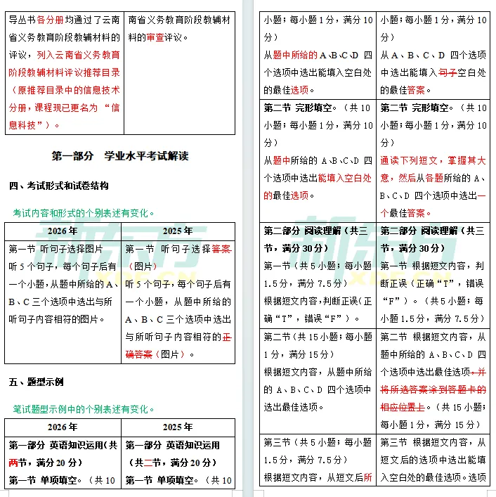 【中考注意】中考各学科新变化,2026云南省初中学业水平考试指导丛书一览! 第11张