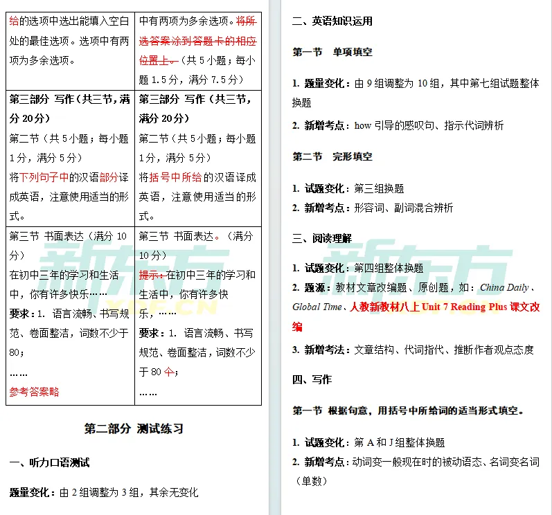 【中考注意】中考各学科新变化,2026云南省初中学业水平考试指导丛书一览! 第12张