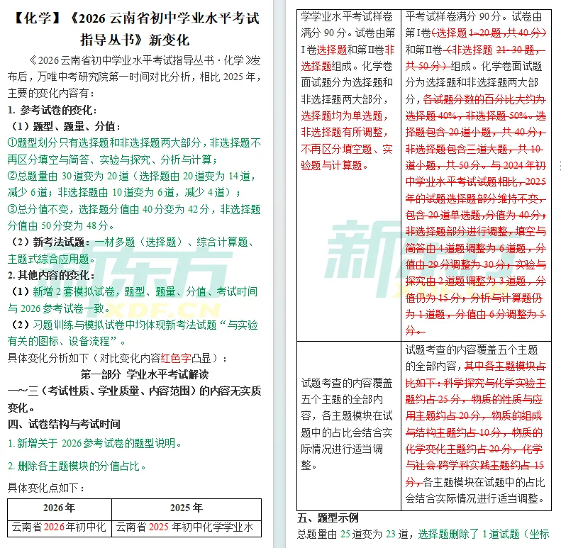 【中考注意】中考各学科新变化,2026云南省初中学业水平考试指导丛书一览! 第16张