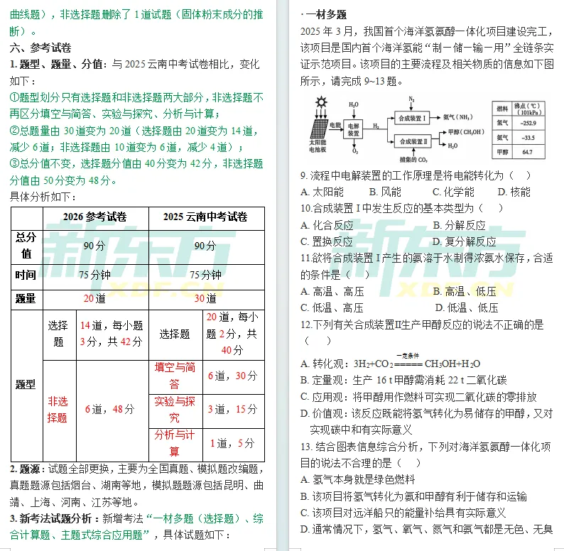 【中考注意】中考各学科新变化,2026云南省初中学业水平考试指导丛书一览! 第17张