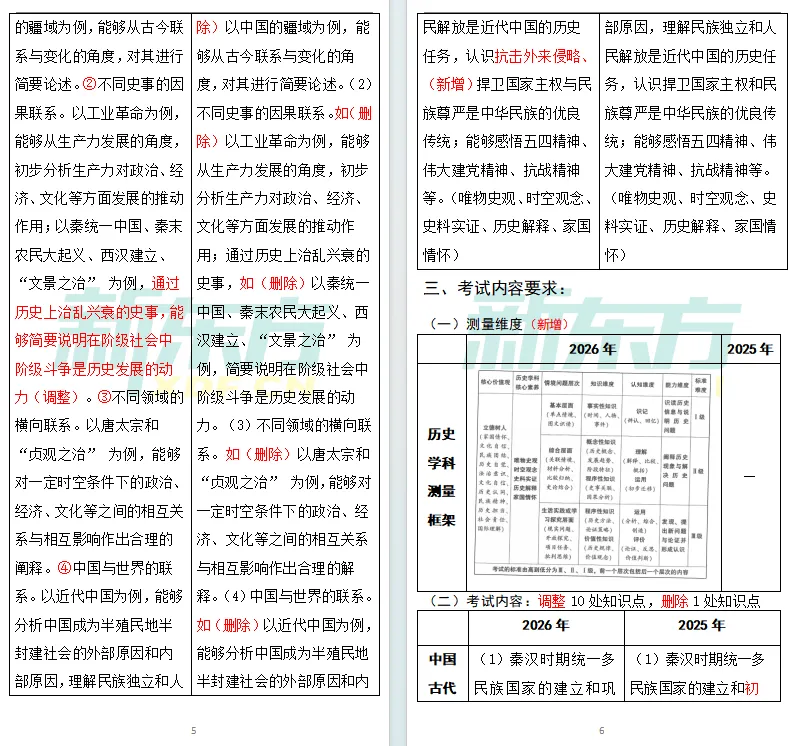【中考注意】中考各学科新变化,2026云南省初中学业水平考试指导丛书一览! 第20张