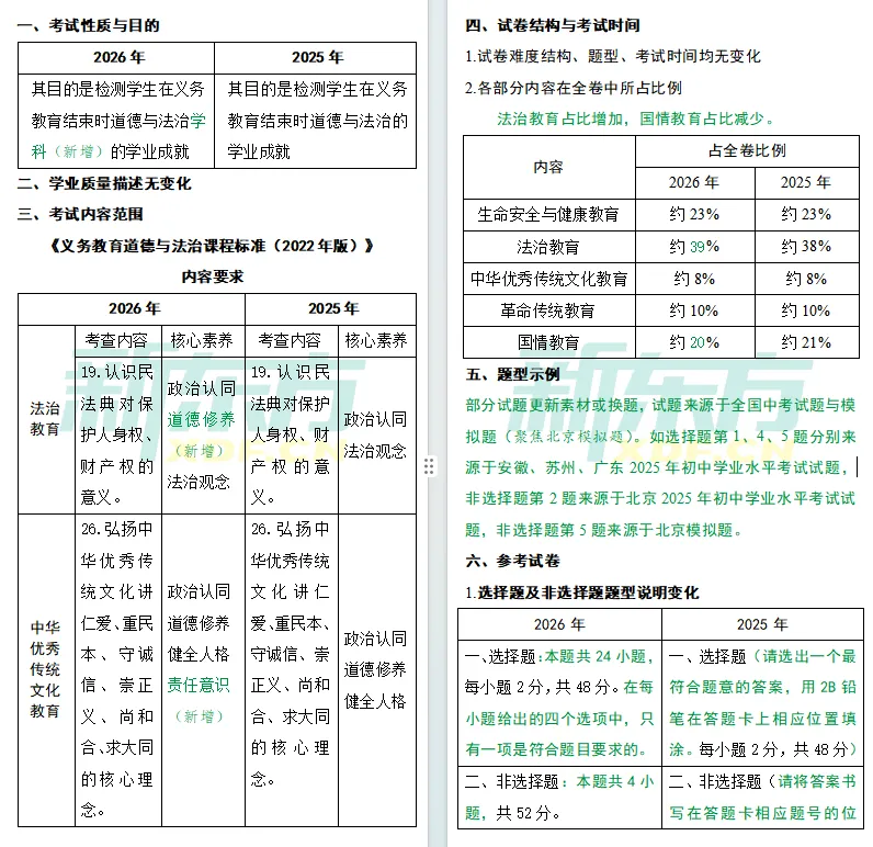 【中考注意】中考各学科新变化,2026云南省初中学业水平考试指导丛书一览! 第22张