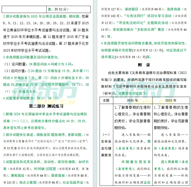【中考注意】中考各学科新变化,2026云南省初中学业水平考试指导丛书一览! 第23张