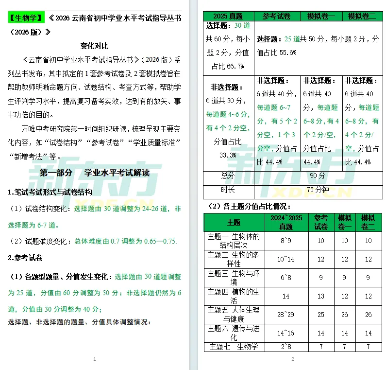 【中考注意】中考各学科新变化,2026云南省初中学业水平考试指导丛书一览! 第24张
