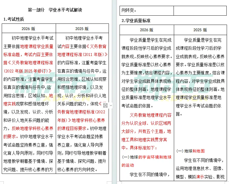 【中考注意】中考各学科新变化,2026云南省初中学业水平考试指导丛书一览! 第27张